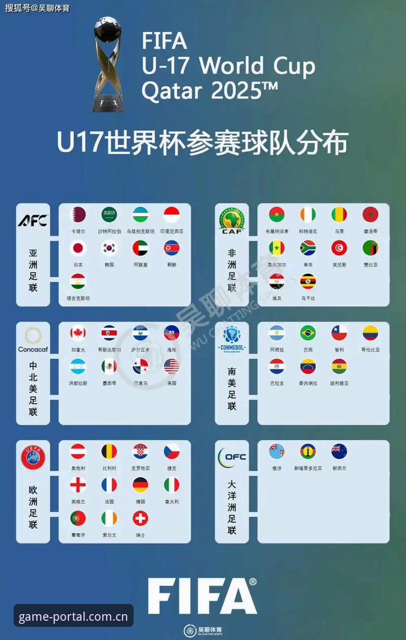 揭秘U17世界杯分组抽签：中国男女足命运几何？爱游戏体育平台带你深度解析